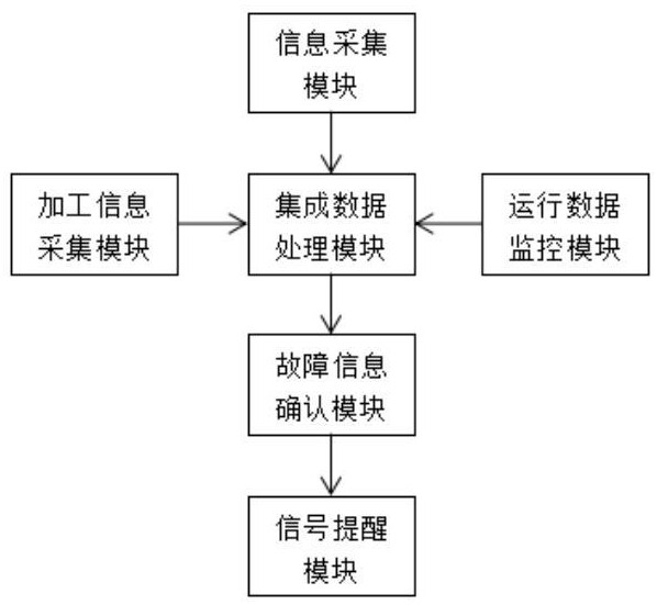 基于数据分析的船舶自动抛光机故障监测系统的制作方法