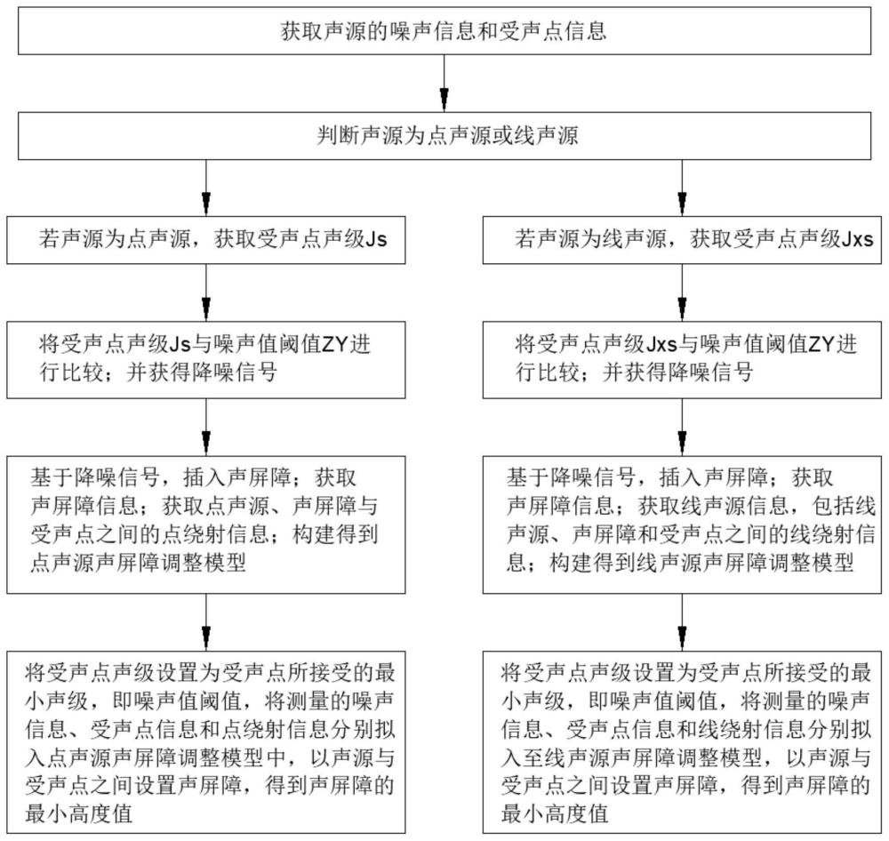 一种道路声屏障声学设计模拟计算方法及系统与流程