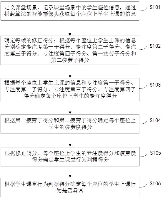 一种学生课堂行为监管方法、电子设备和存储介质与流程