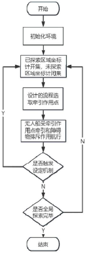 有限识别范围下无人船多目标遍历的巡航方法