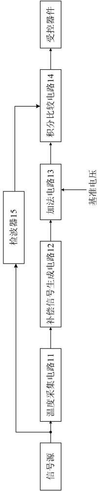 一种温度补偿电路及信号源的制作方法