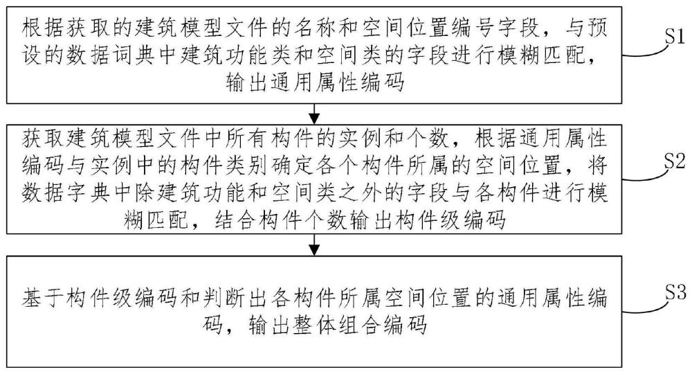 基于编码标准的数据检索及编码方法、系统、插件及设备与流程