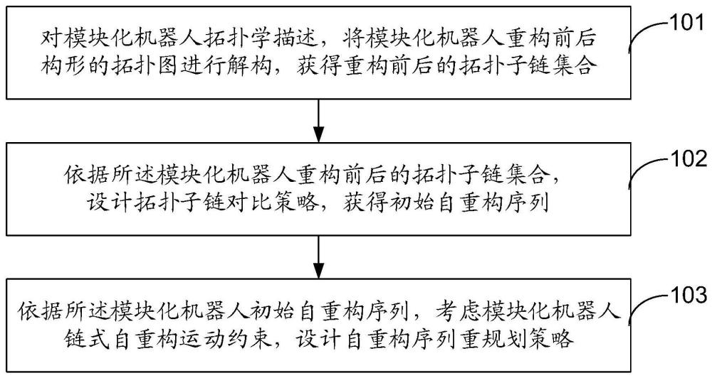 一种模块化机器人链式自重构序列规划方法