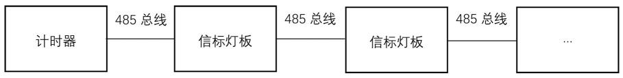 一种信标灯计时系统的制作方法