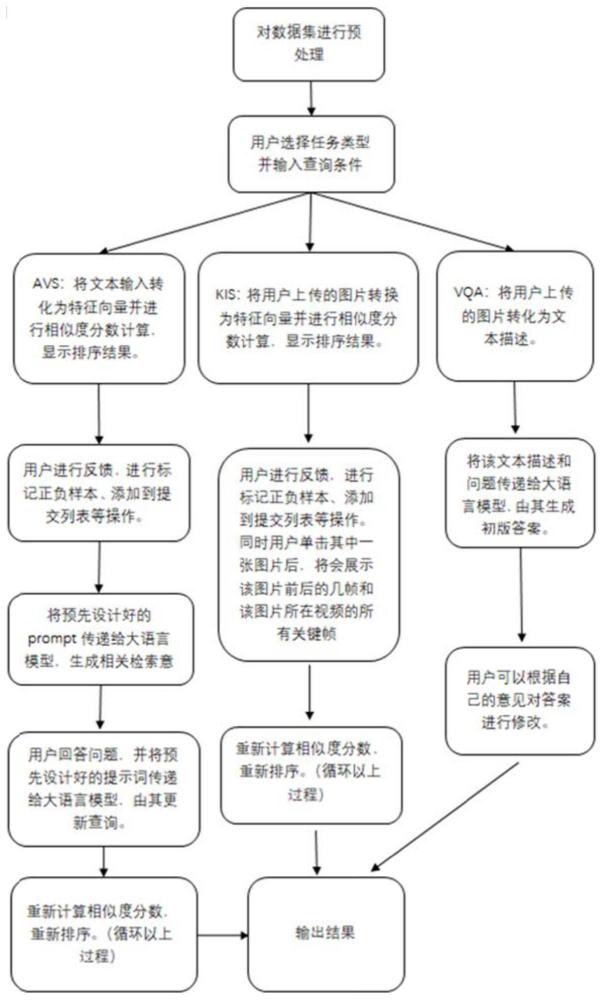 基于大语言模型的交互式视频检索方法和系统