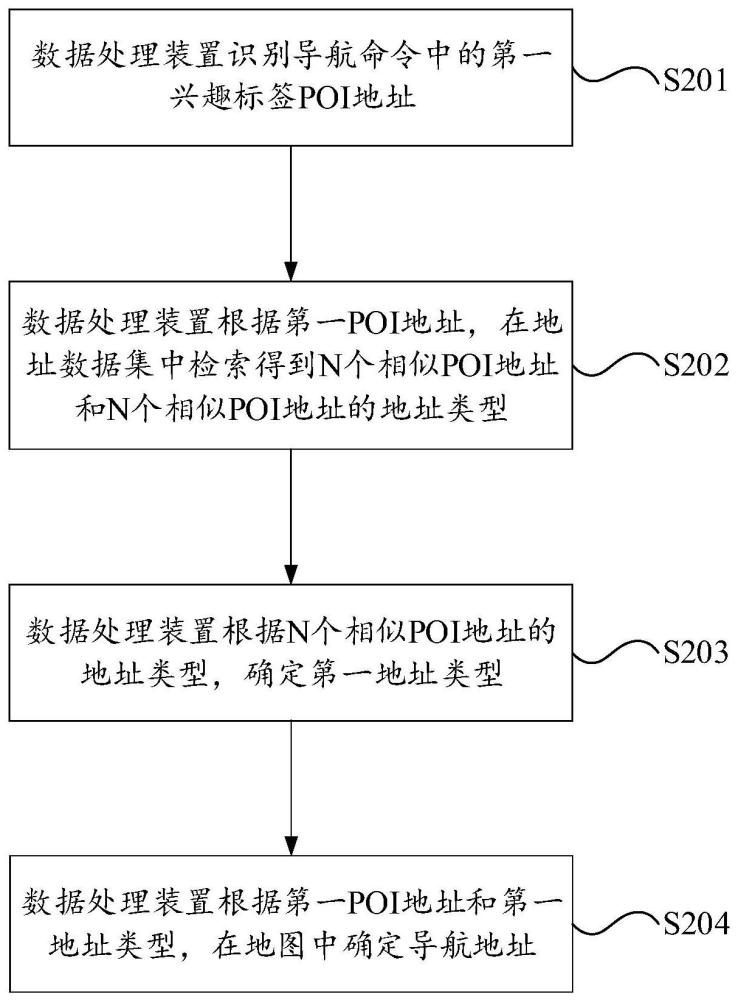 一种确定导航地址的方法及相关装置与流程