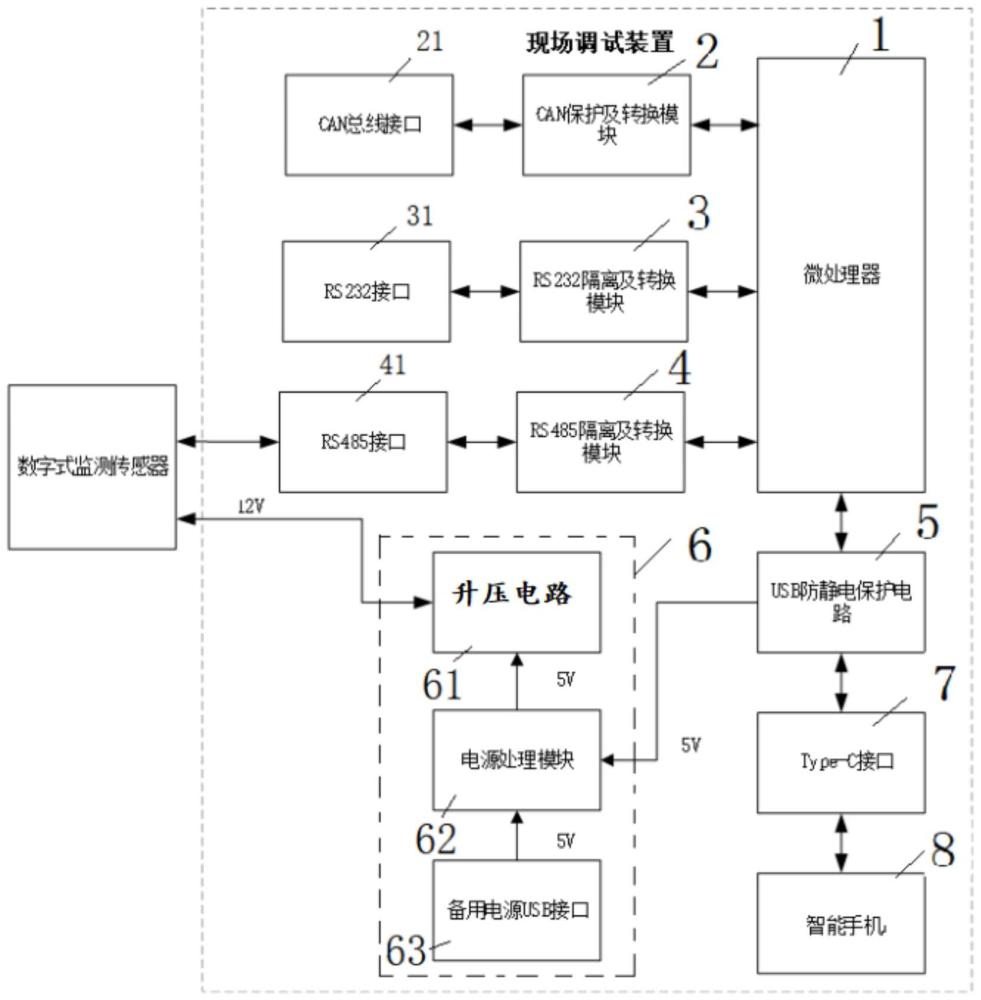 一种用于数字式监测仪器的现场调试装置