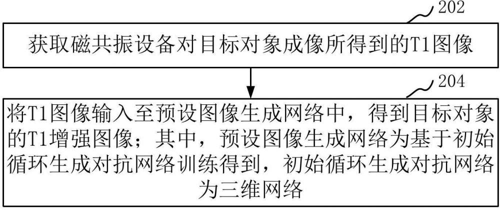 医学图像生成方法、装置、计算机设备和存储介质