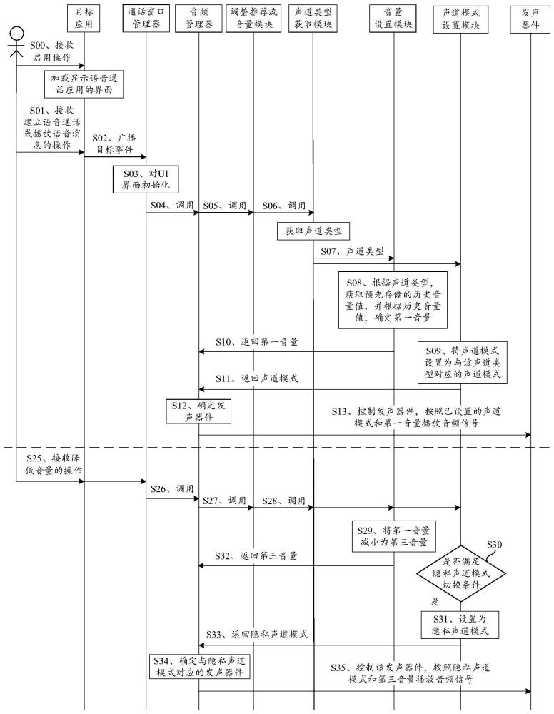 声道模式切换方法、设备及存储介质与流程