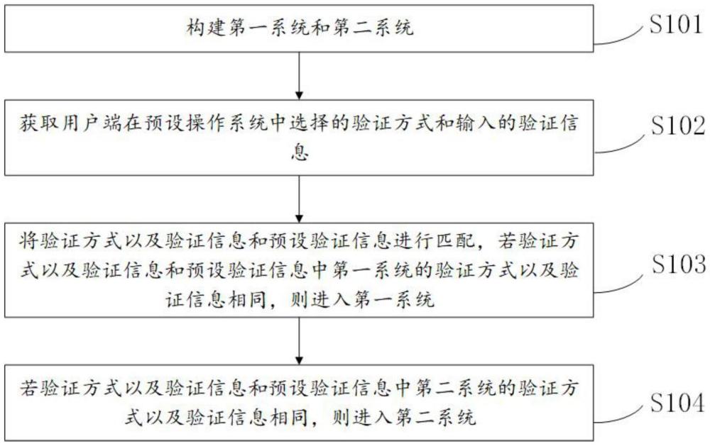 一种双系统运行方法及双系统移动终端与流程