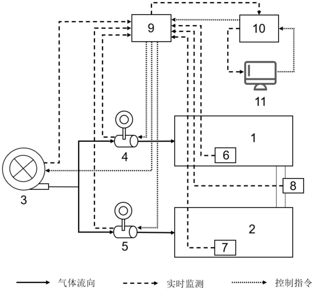 一种污水好氧处理系统溶解氧精准控制方法