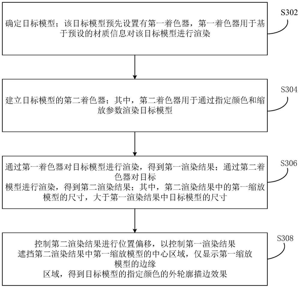 外轮廓描边效果的生成方法、装置和电子设备与流程