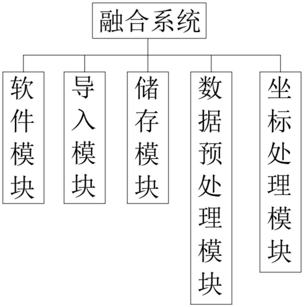 一种数字线画图与影像图融合的方法与流程