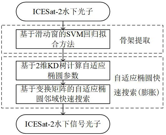 一种浅海水下激光雷达数据去噪方法及系统、存储介质与流程