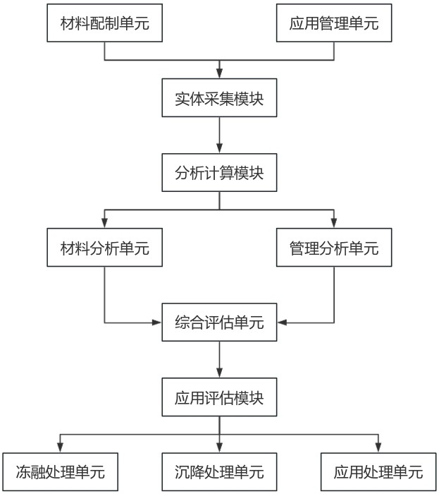 一种超高性能混凝土渠道衬砌板应用耐久性评估系统的制作方法