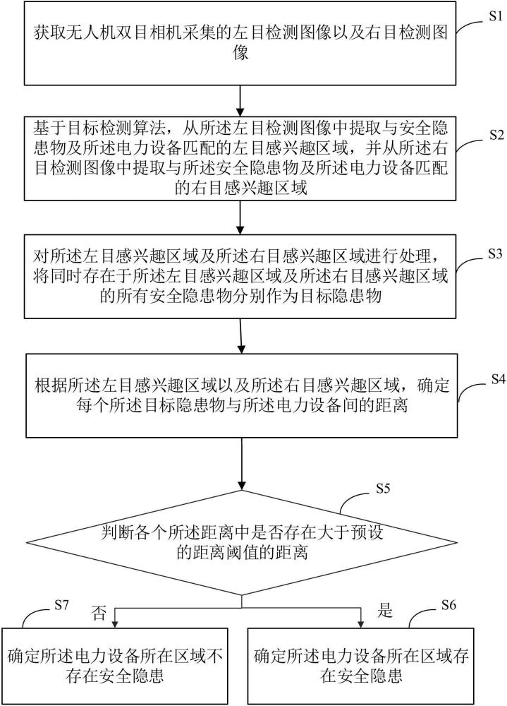 安全隐患检测方法、装置、设备及可读存储介质与流程