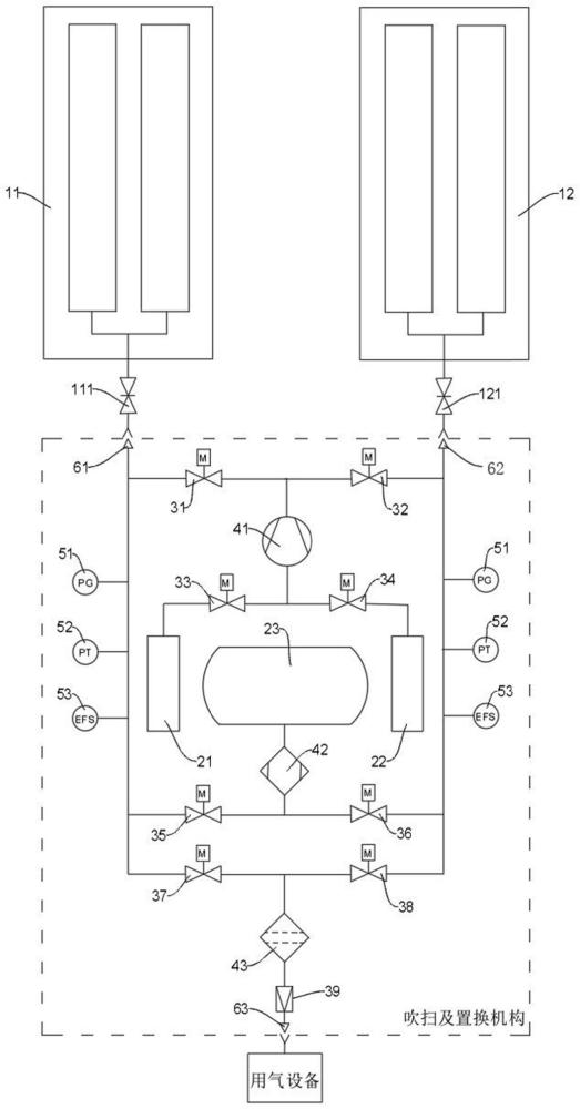 一种高效氦气管束车零泄漏置换及烘干装置的制作方法