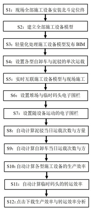 一种人工航道巨量土石方开挖工程自动计算施工设备生产效率的方法与流程