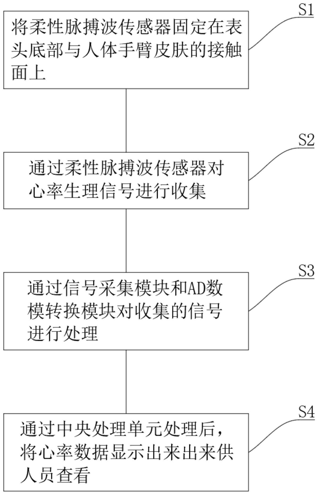 一种带心率监测的超低功耗智能手表的实现方法与流程