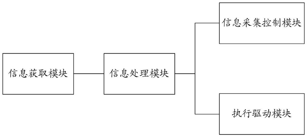 基于四轮独立控制移动平台的自主行走作业系统及方法