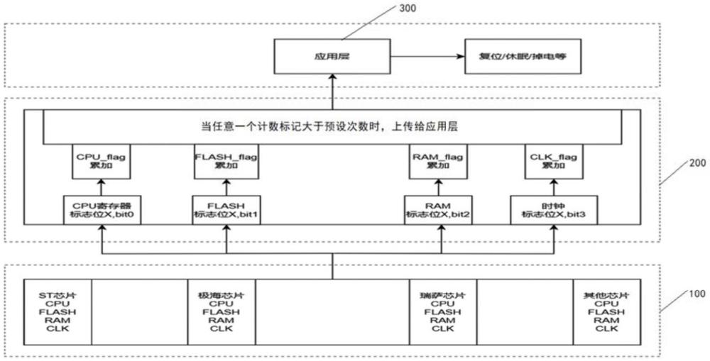 一种单片机自检系统、方法及单片机与流程