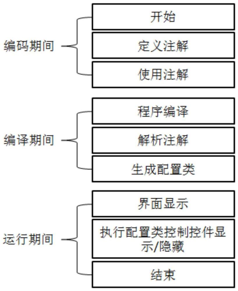 一种基于注解配置应用内控件可不可见的方法与流程