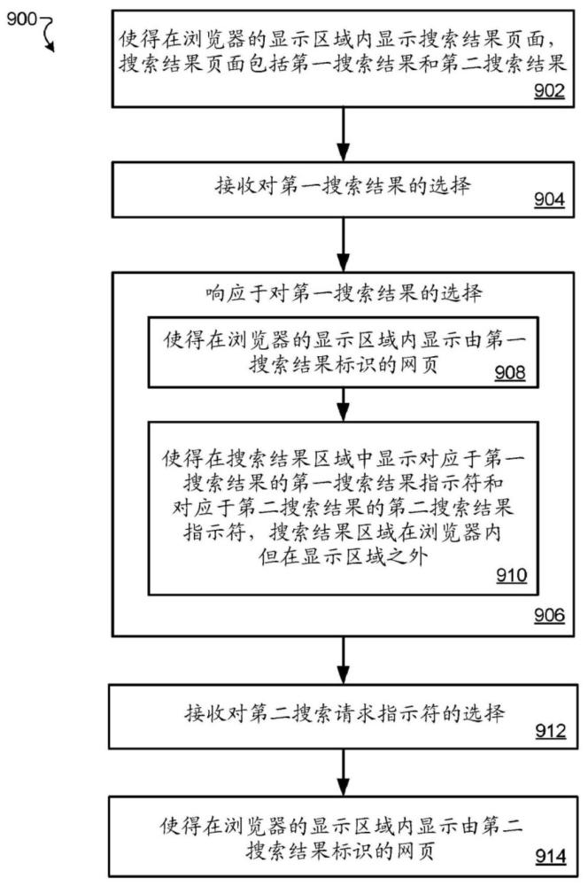 用于在浏览器内的持久搜索的方法和设备与流程