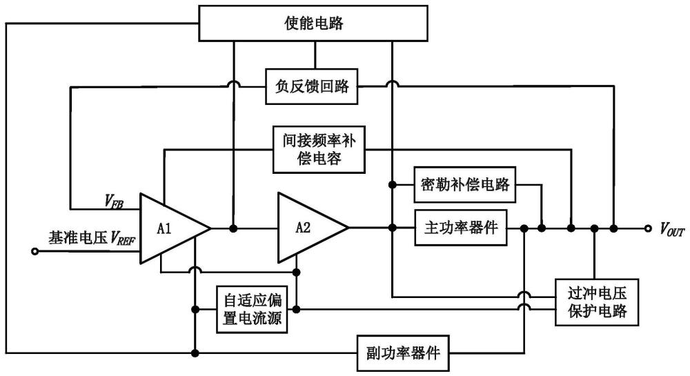 一种无片外电容抗高输入输出变化的低压差稳压器的制作方法