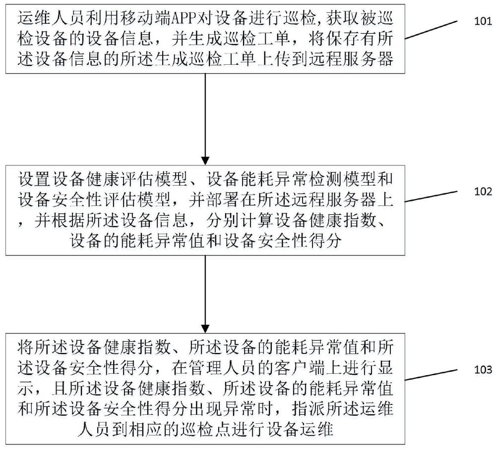 一种多维资产运维分析管理方法及系统与流程