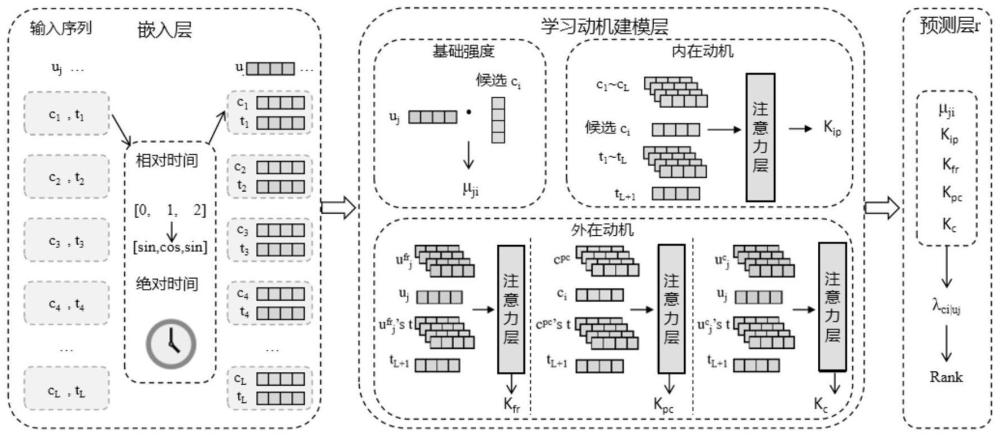 一种考虑时间特征和多种学习动机的课程推荐方法及系统