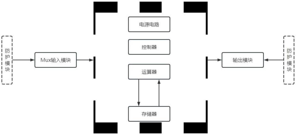 一种嵌入式单片机模块化输入输出电路结构