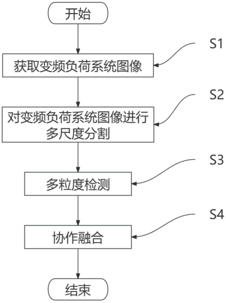 基于计算机视觉的变频负荷系统隐患检测方法与流程