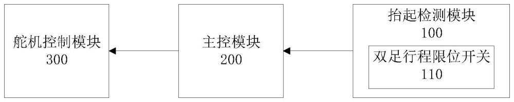 机器人控制电路和桌面人形机器人的制作方法