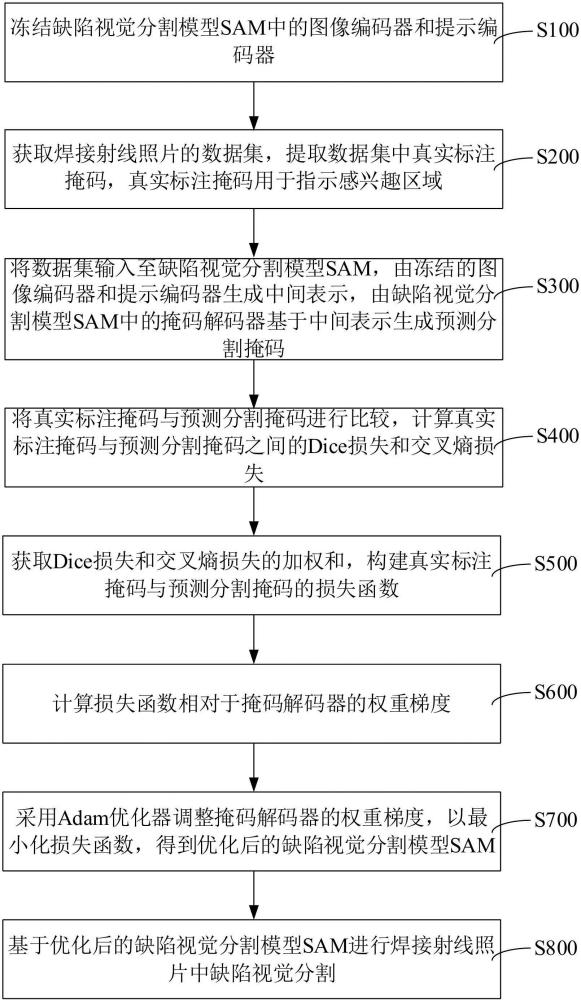 焊接射线照片中缺陷视觉分割方法、装置、设备、及介质与流程