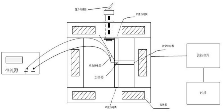 基于多固定点和焦耳热的加速量热仪热电偶原位校准方法