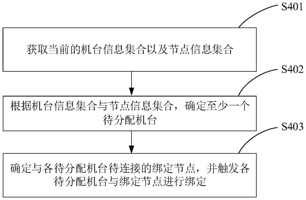 半导体生产机台监测方法、装置、设备及存储介质与流程