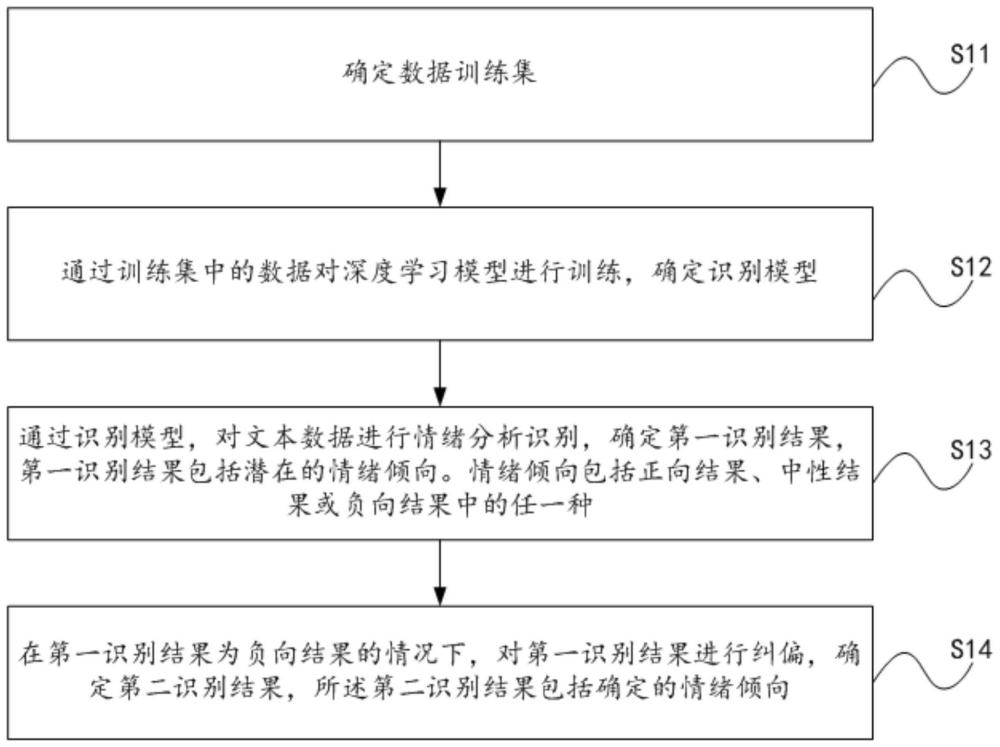 一种情绪识别方法及装置与流程