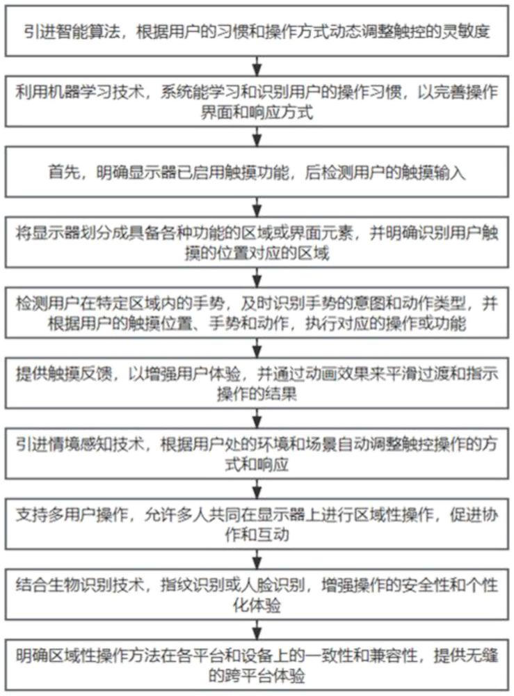 一种用于显示器的触控式区域性操作方法与流程