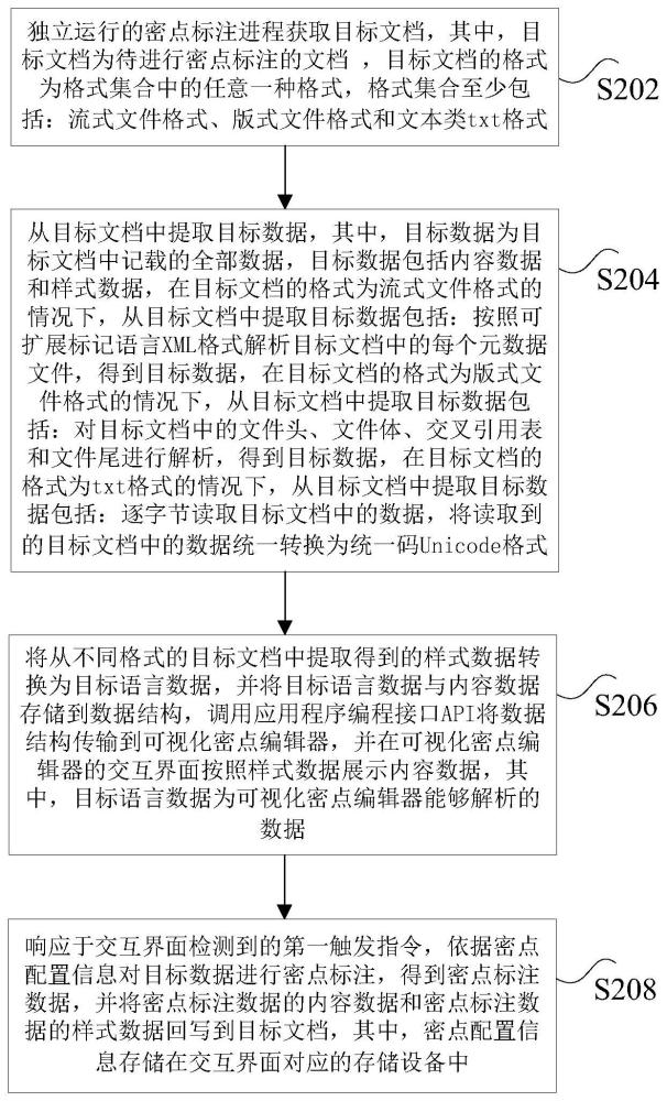 文档的密点标注方法及装置、文档的密点标注系统与流程