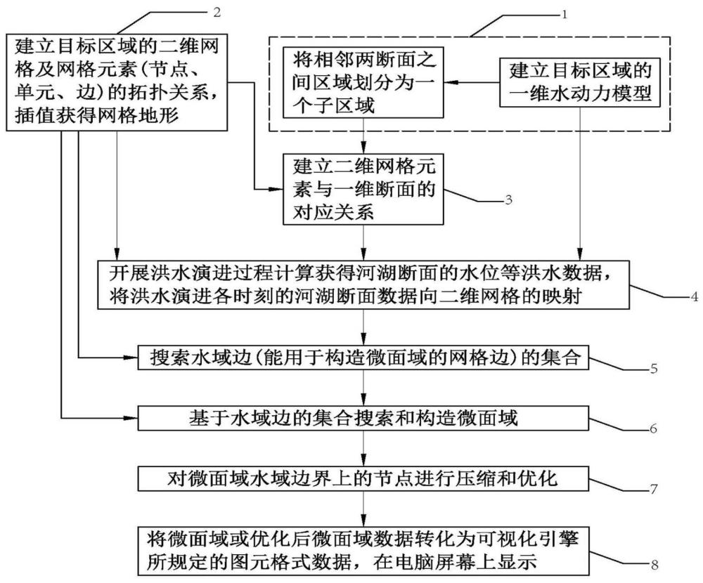 一种基于河湖断面数据实时构建洪水淹没场景的方法