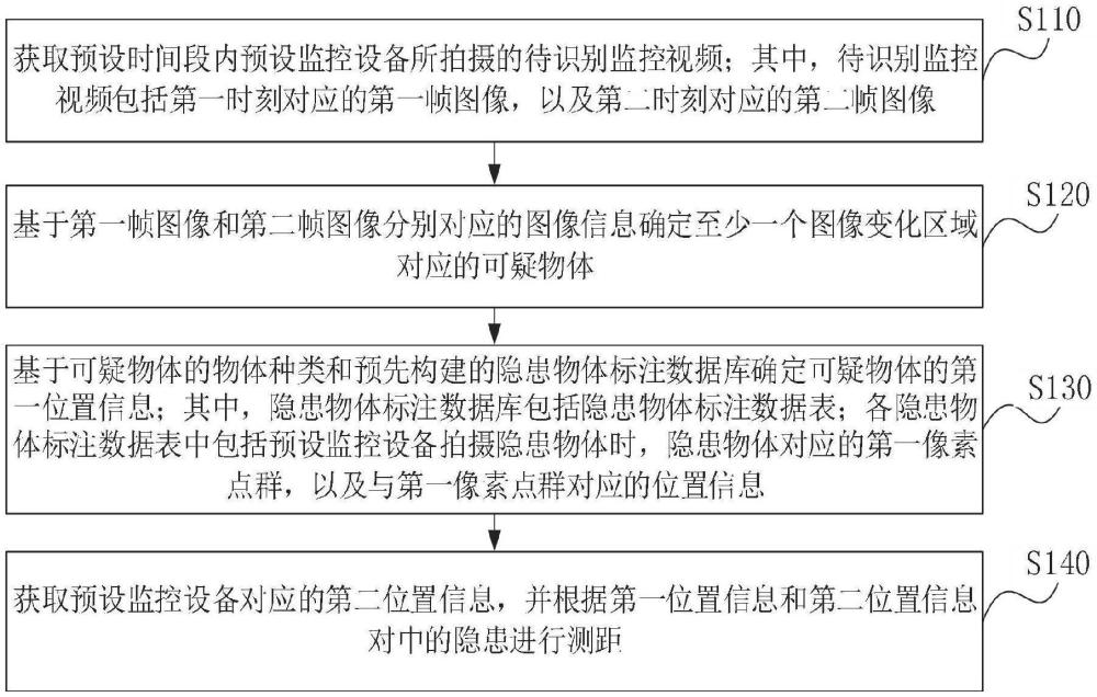 一种输电线路隐患测距方法及装置与流程