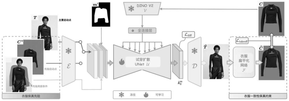 一种基于隐空间扩散模型的保真虚拟换装方法