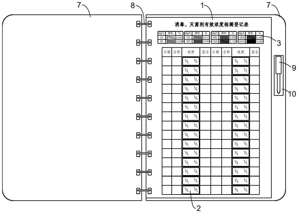 消毒液浓度检测登记簿的制作方法