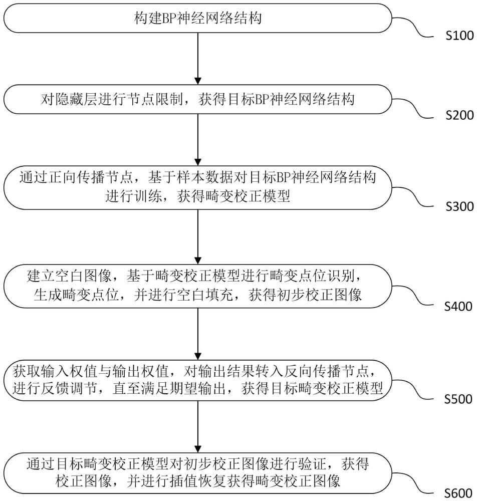 一种双目立体内窥镜图像畸变校正方法及系统与流程