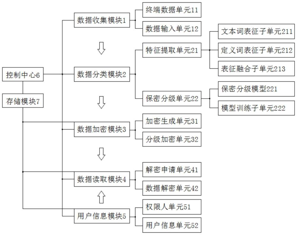 一种漆包线生产的数据安全保密系统及方法与流程