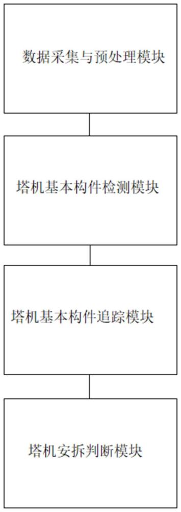 塔机安拆工序智能识别系统及方法与流程