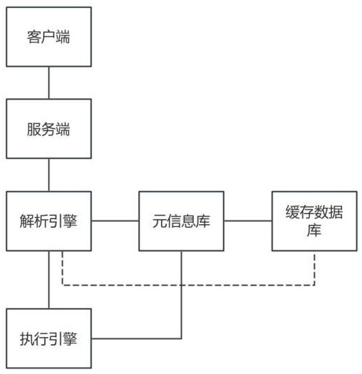 一种跨多个数据源的联邦查询装置的制作方法