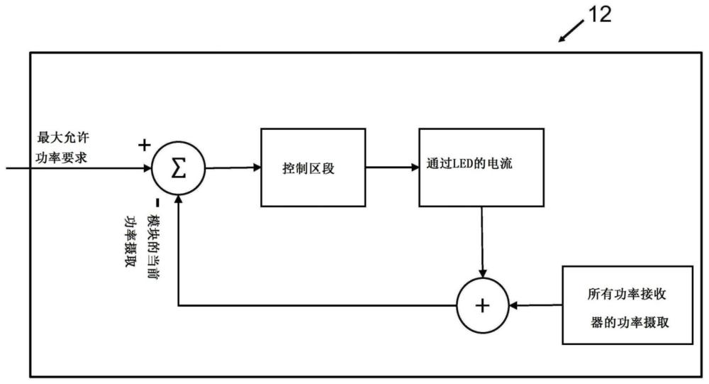 用于控制自动化现场设备的能量消耗的方法与流程