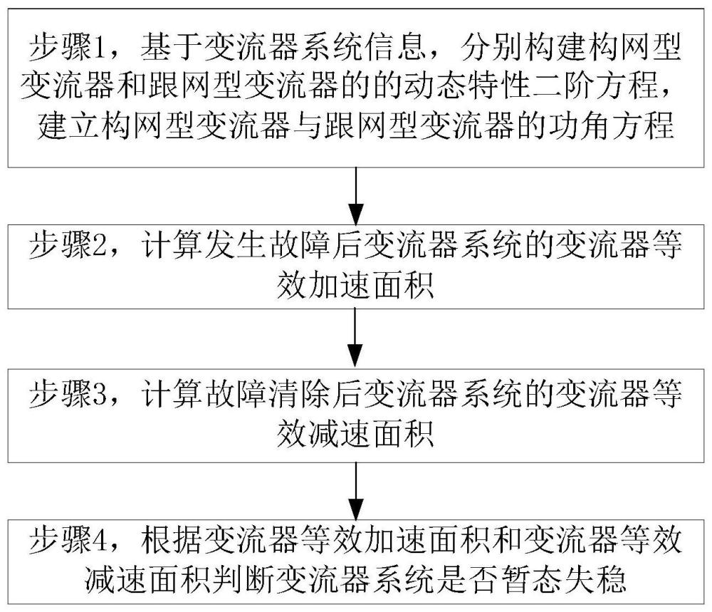 基于等面积定则的变流器系统暂态稳定性判断方法及装置与流程