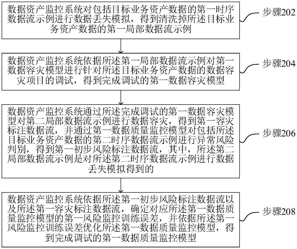 一种基于数据资产的数据质量实时监控方法及系统与流程